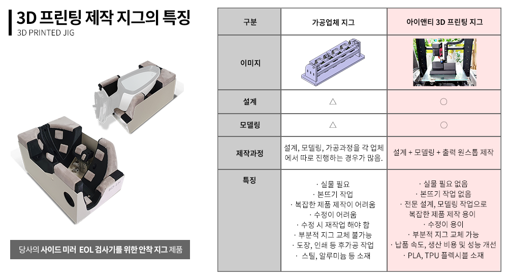 3D 프린팅 지그와 가공지그 비교